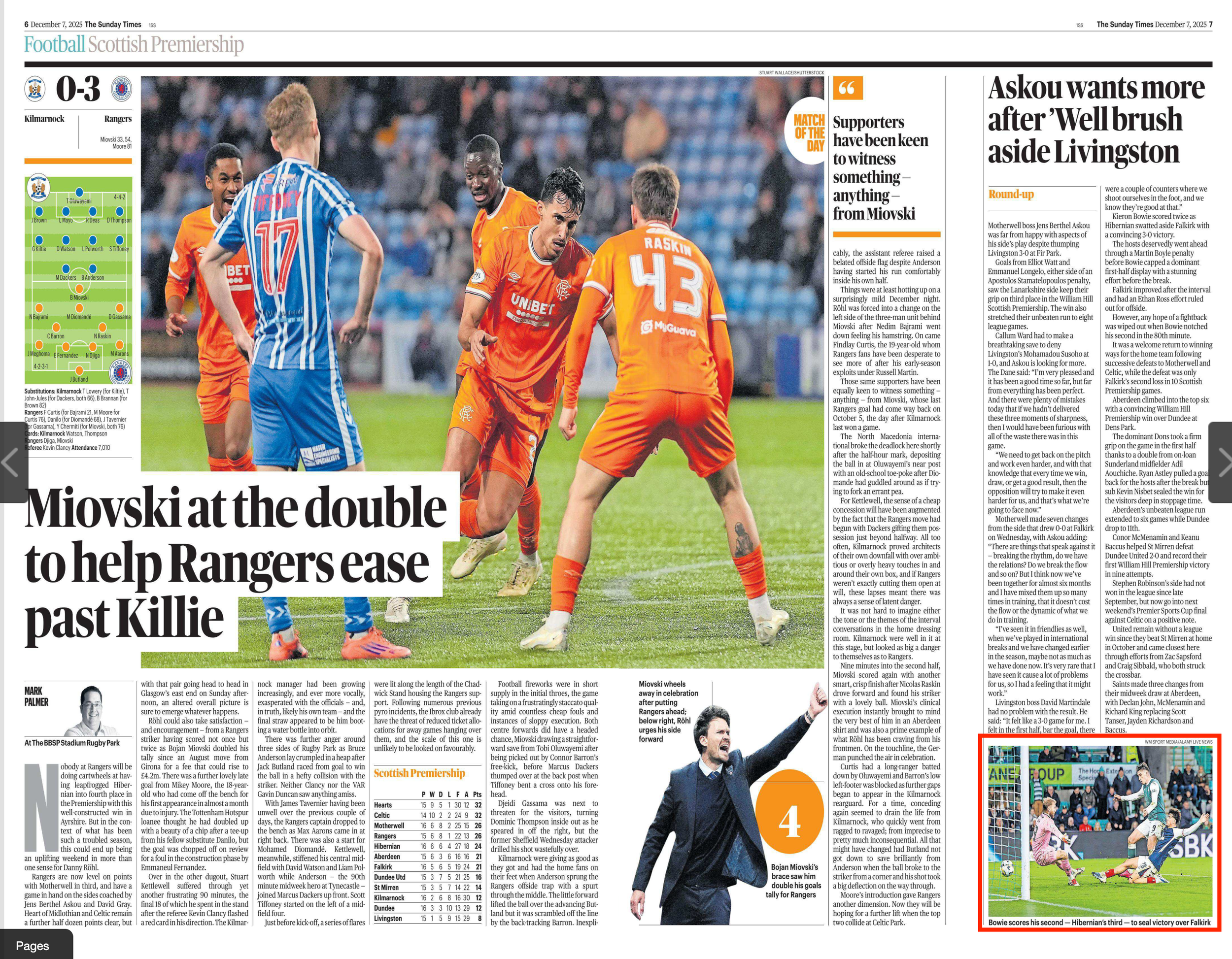 Hibernian V Falkirk in the William Hill Scottish Premiership. Shot for Alamy Live News and used in The Times newspaper