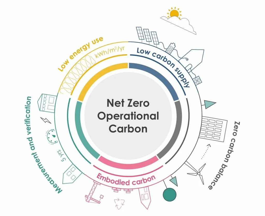 AIA UK/ Beale &amp; Co Sustainability Lecture - Net Zero - The Legal and Contractual Background