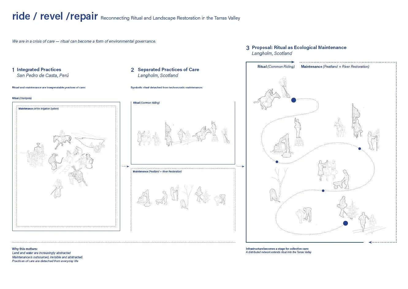 2026 Merit Award - Camilla Flora Ludwig - Ride/Revel/Repair: Reconnecting Ritual and Landscape Restoration in the Tarras Valley