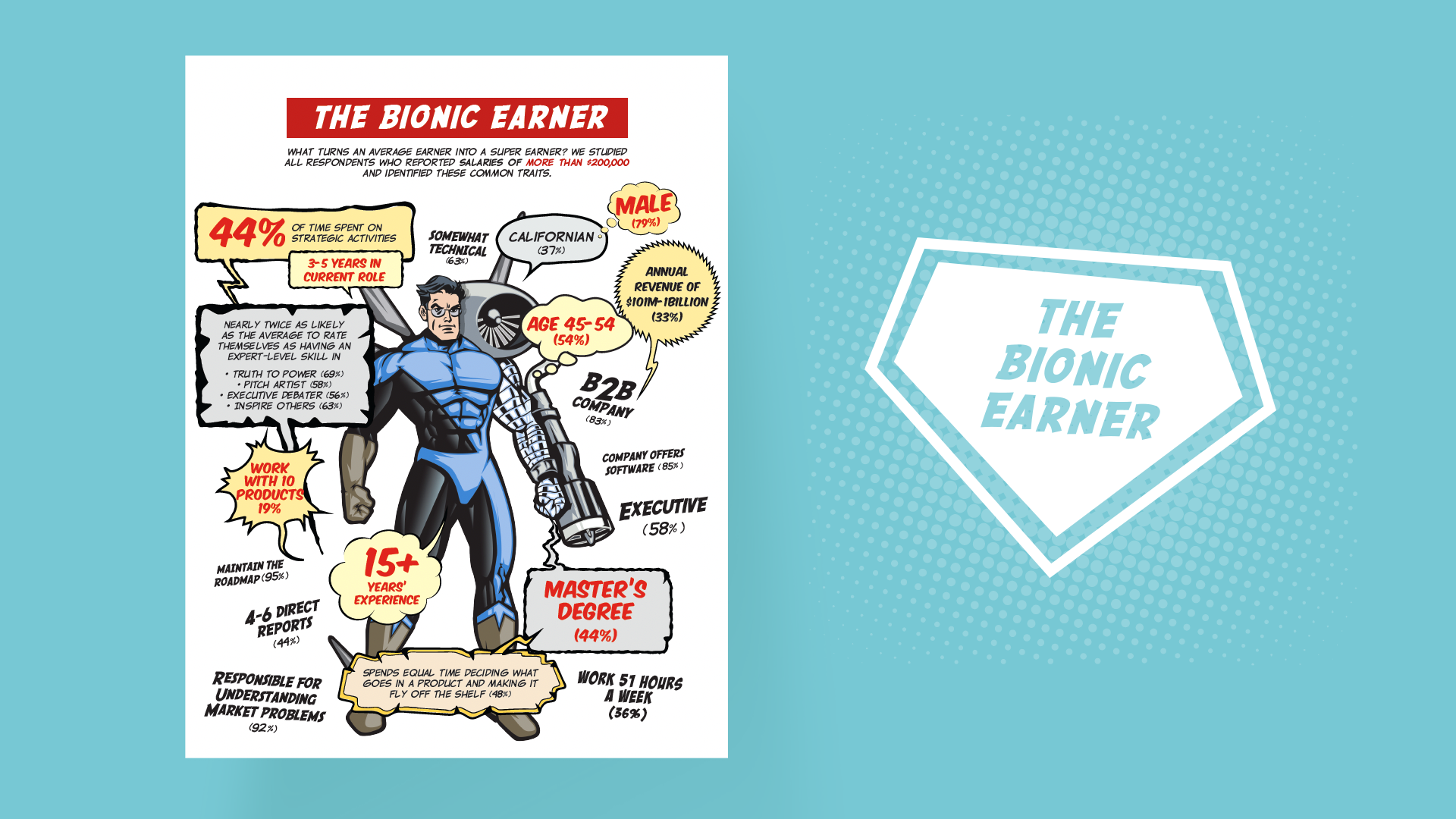 Bionic_Earner_infographic.webp