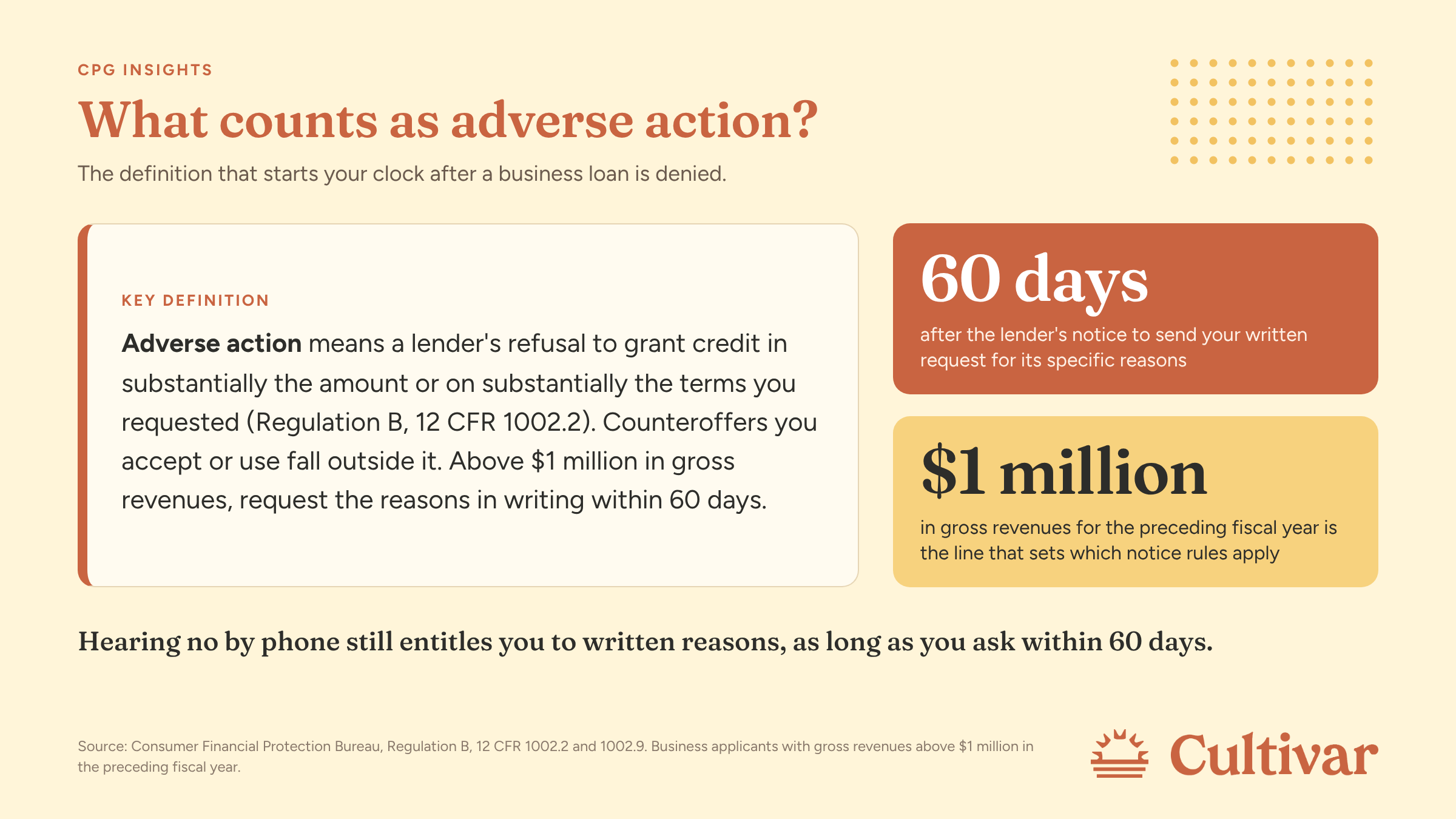 Business loan denied key definition card explaining adverse action under Regulation B.
