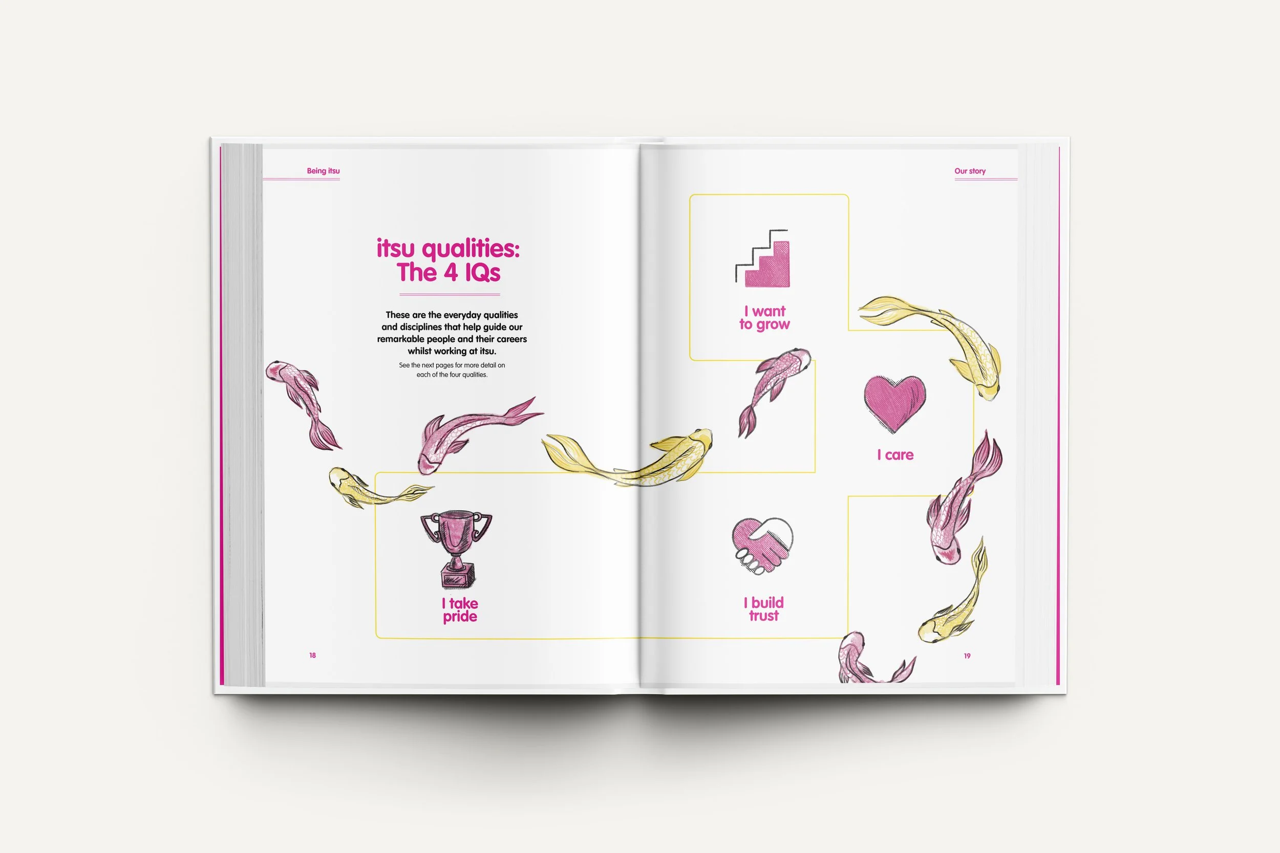 Open booklet page with illustrations of fish, text about IITU qualities, including I take pride, I want to grow, I care, and I build trust, accompanied by icons and colored fish.