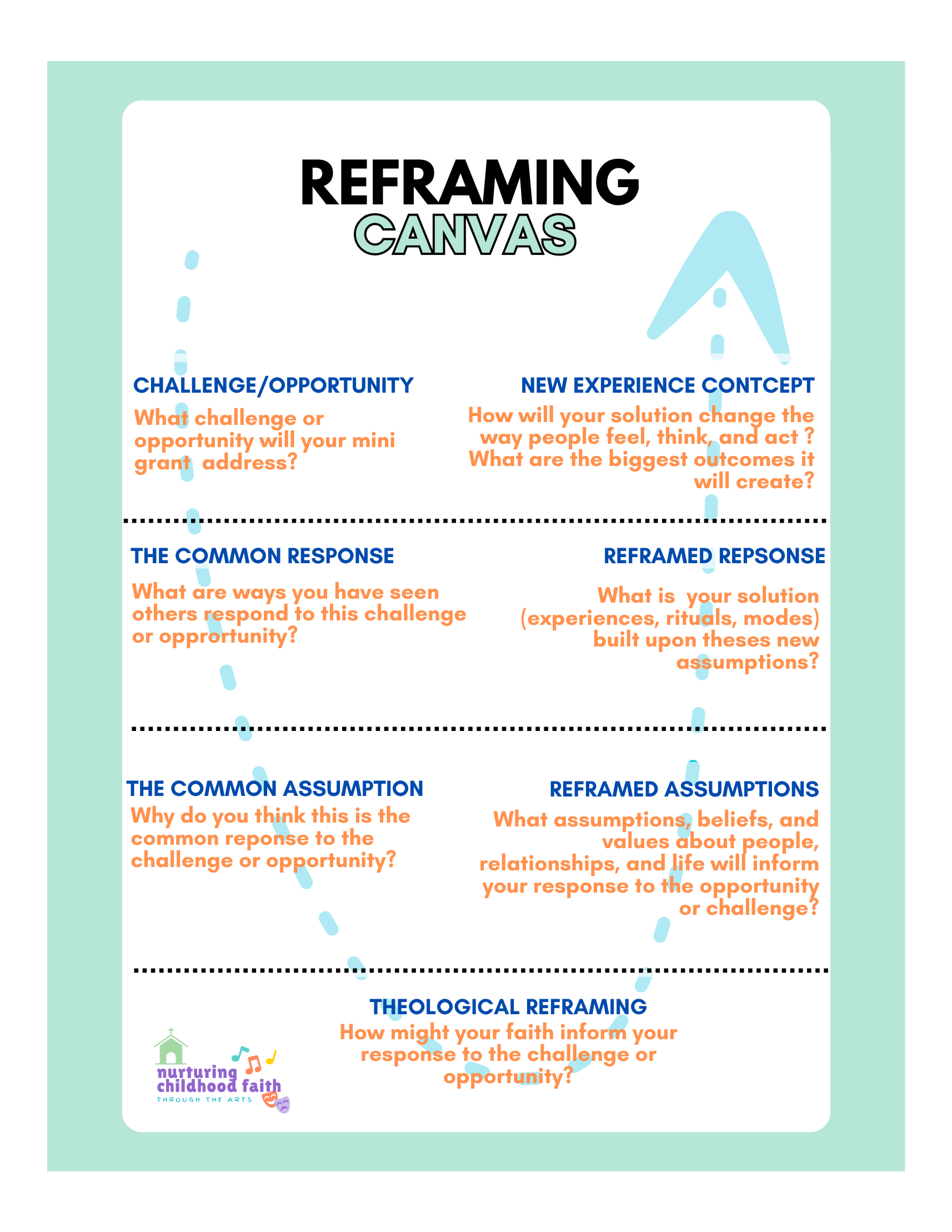 Reframing Canvas