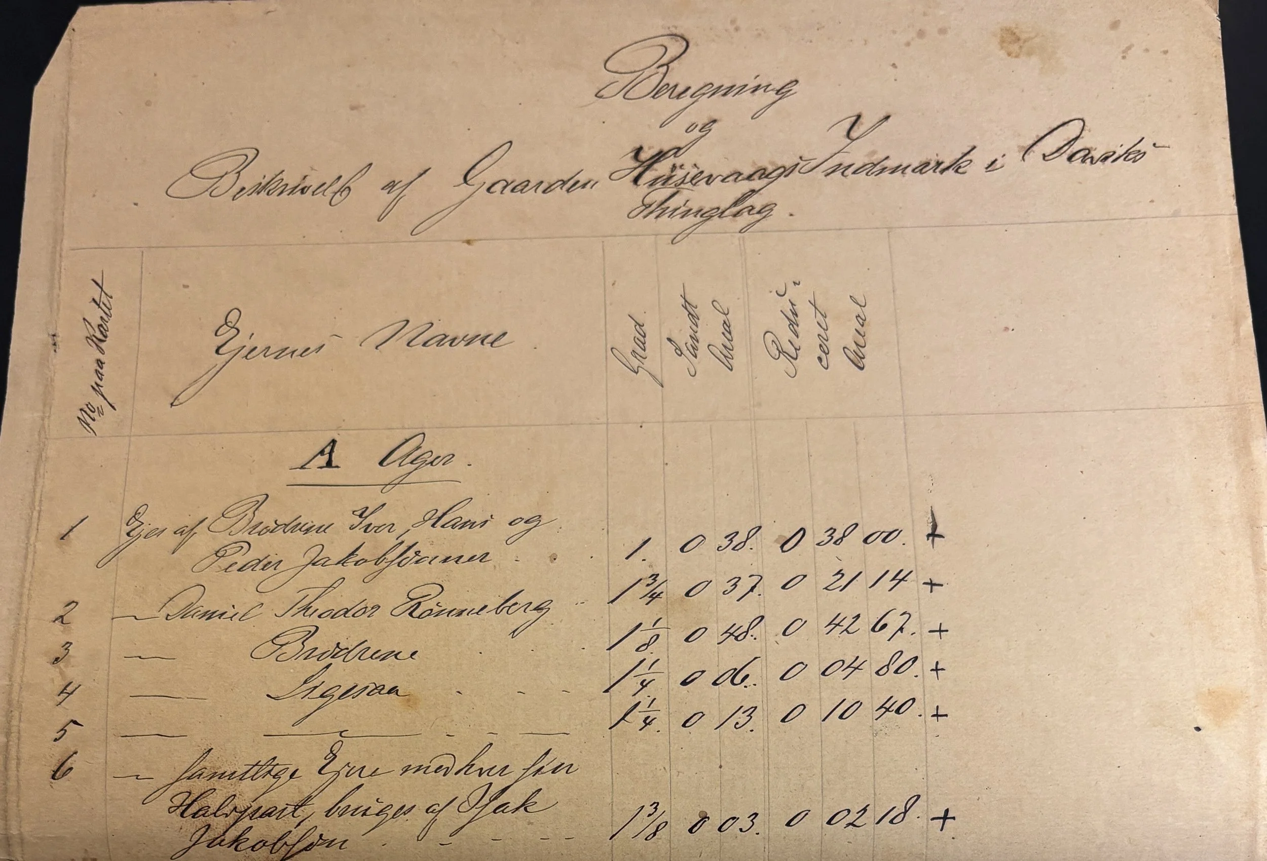 Håndskrevet boniteringstabell fra Husevåg i 1877 med jordstykkets nummer, eier, boniteringsgrad, oppmålt areal og redusert areal.