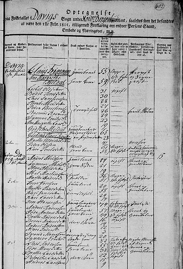 Håndskrevet folketellingsside fra 1801 med oppføringen «Huusevog Gaard», to familier og 11 registrerte personer.