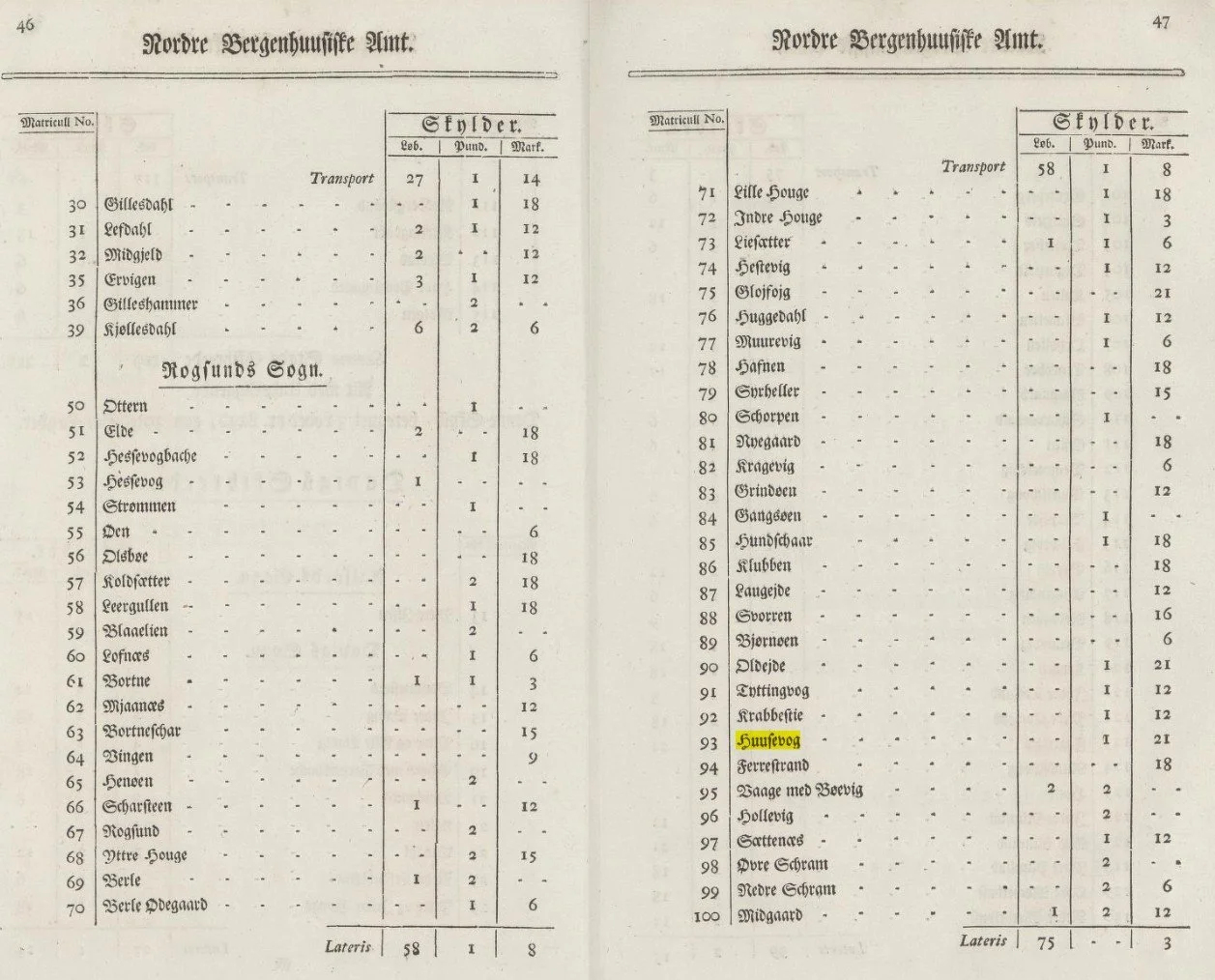Utsnitt av matrikkelen fra 1777 der Husevåg er ført som Huusevog.