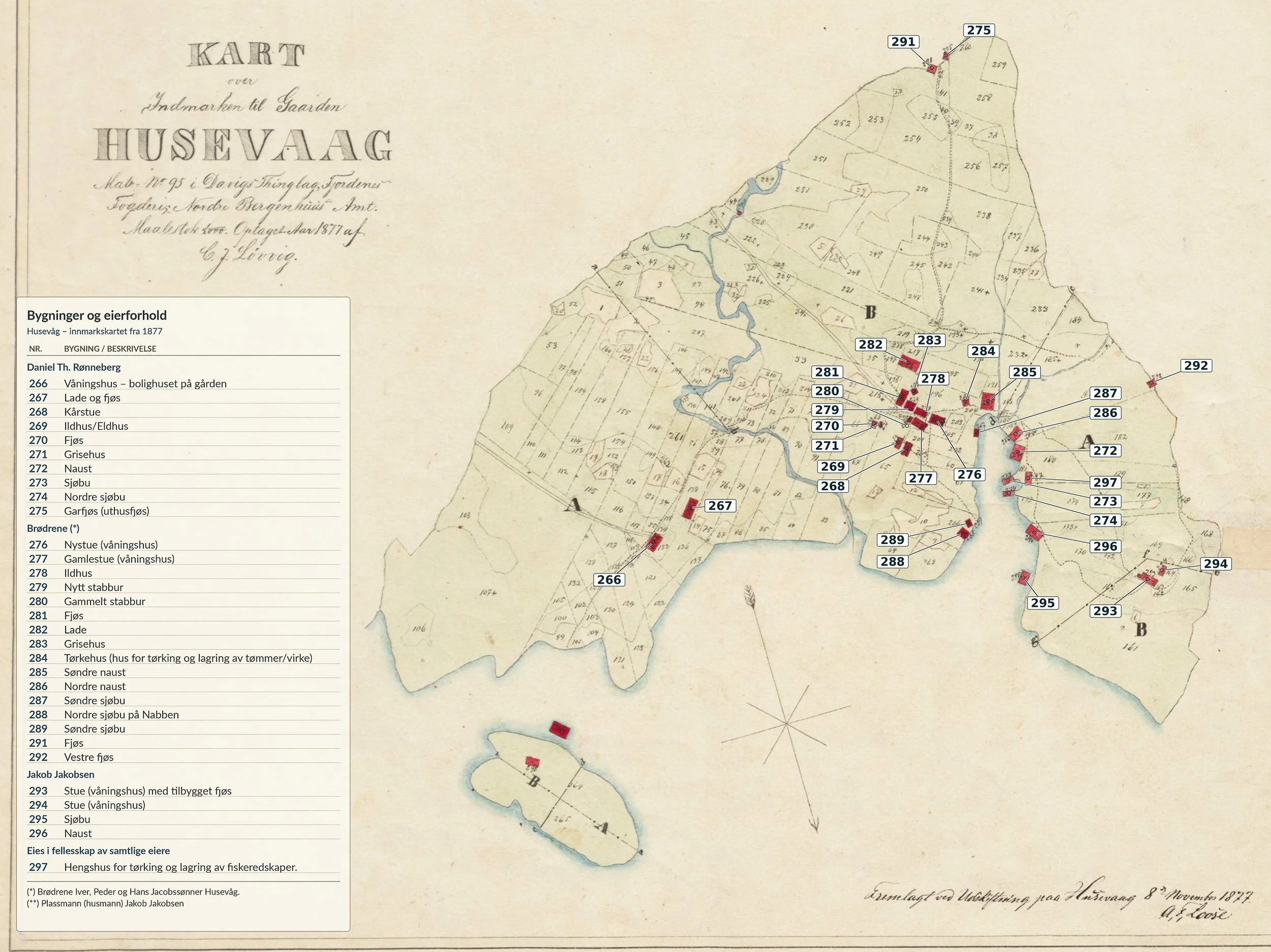 Historisk utskiftningskart over Husevågs innmark fra 1877, med nummererte jordteiger, bygninger, Vågen og en oversikt over historiske bygninger.