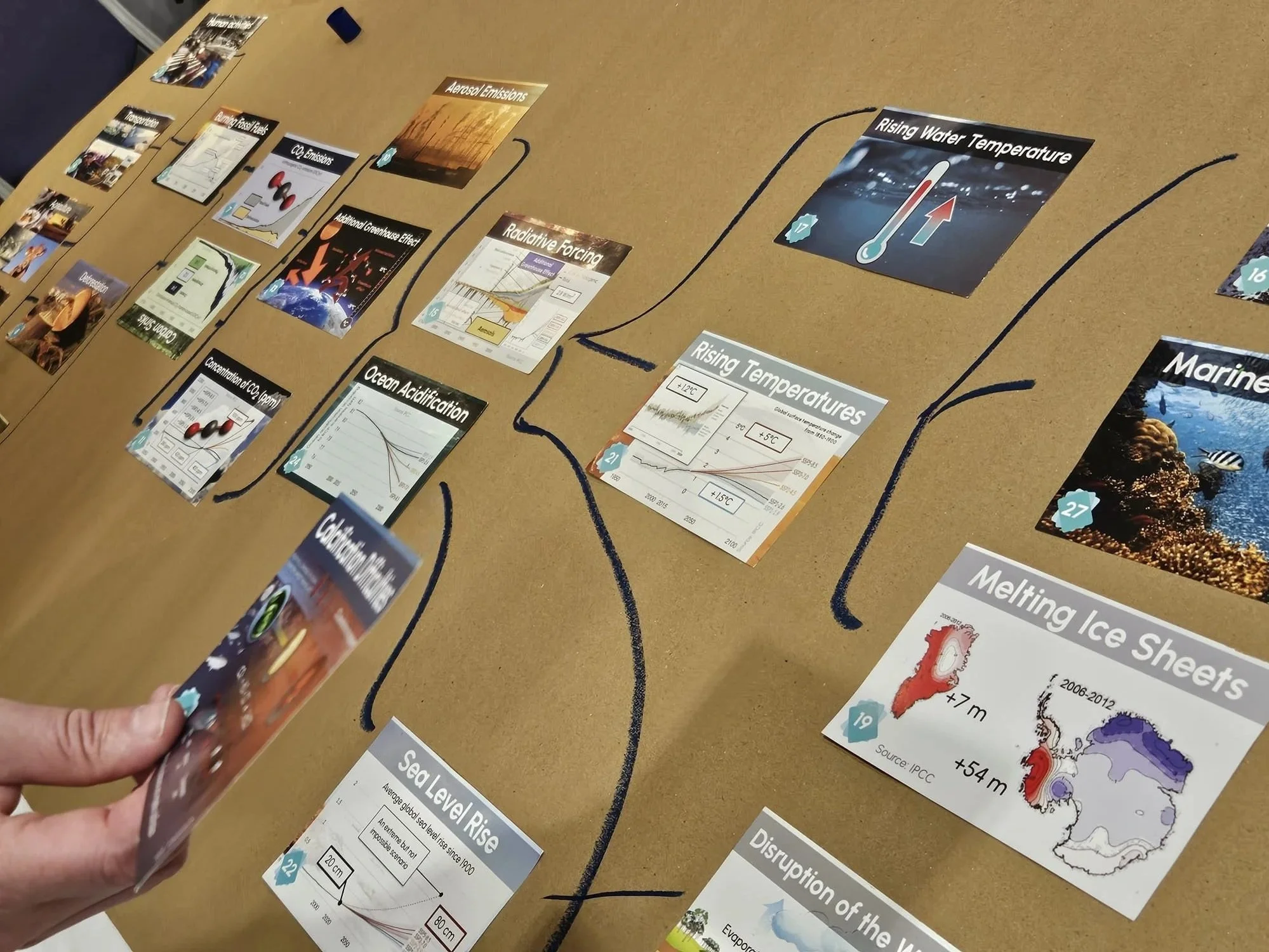 Image of cards from the Climate Fresk climate change workshop. The card with visible text says melting ice sheets. 