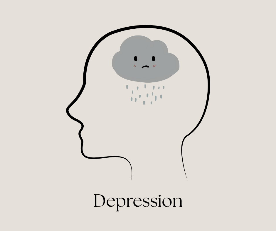 Depression Questionnaire (PHQ-A)