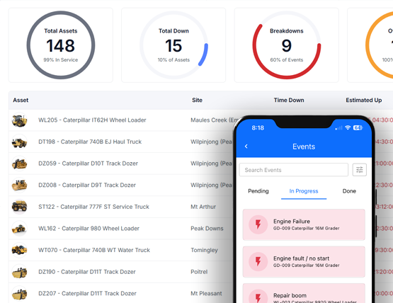 Dashboard displaying asset and downtime data for construction equipment, with a mobile phone showing ongoing maintenance events like engine failures and repairs.