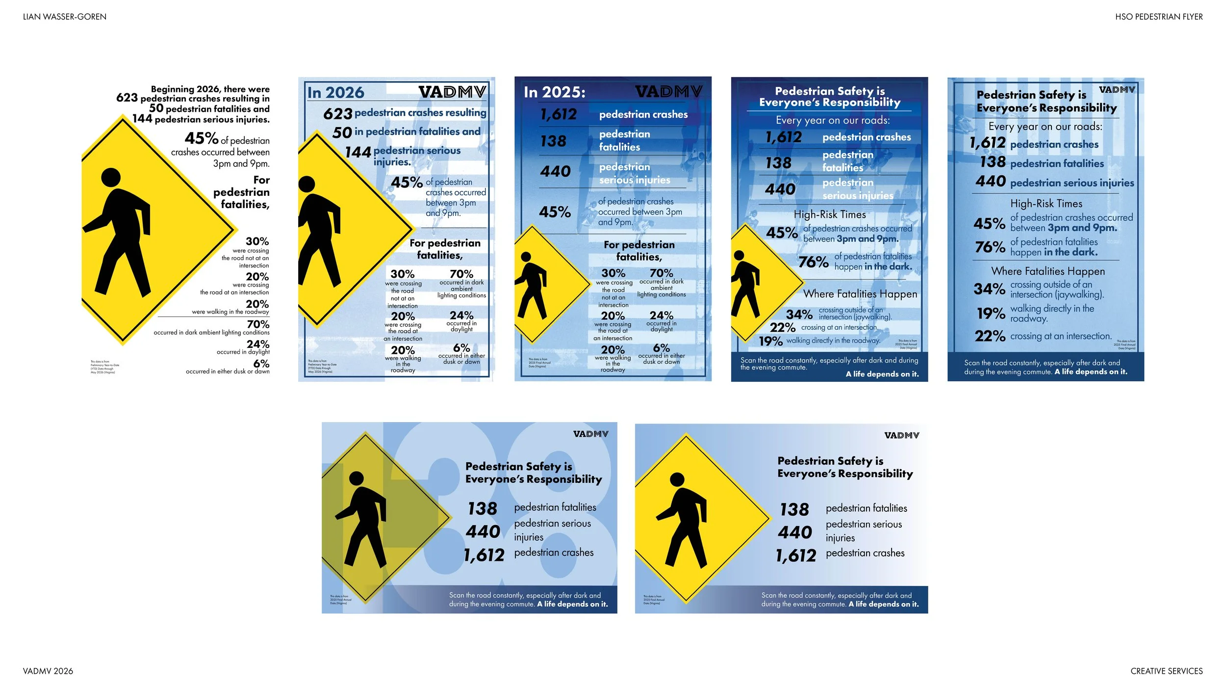 Process for Pedestrian Safety Flyer