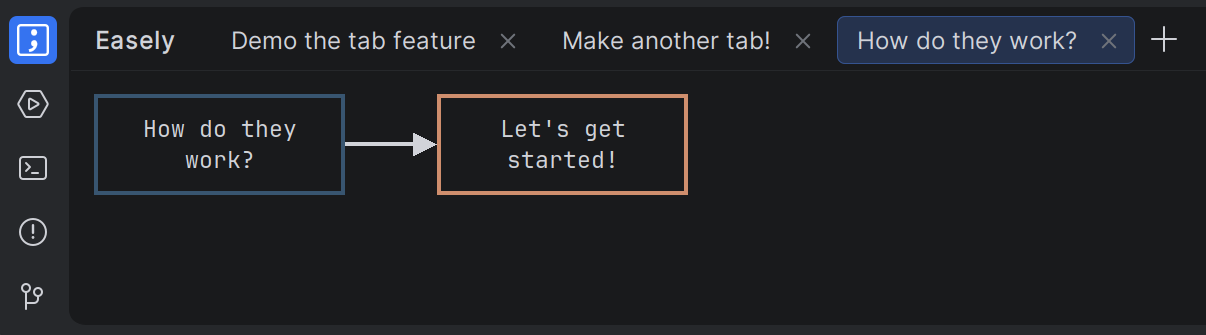Three graphs open in Easely, showing the right-most tab with the same tab name as the text in the goal node