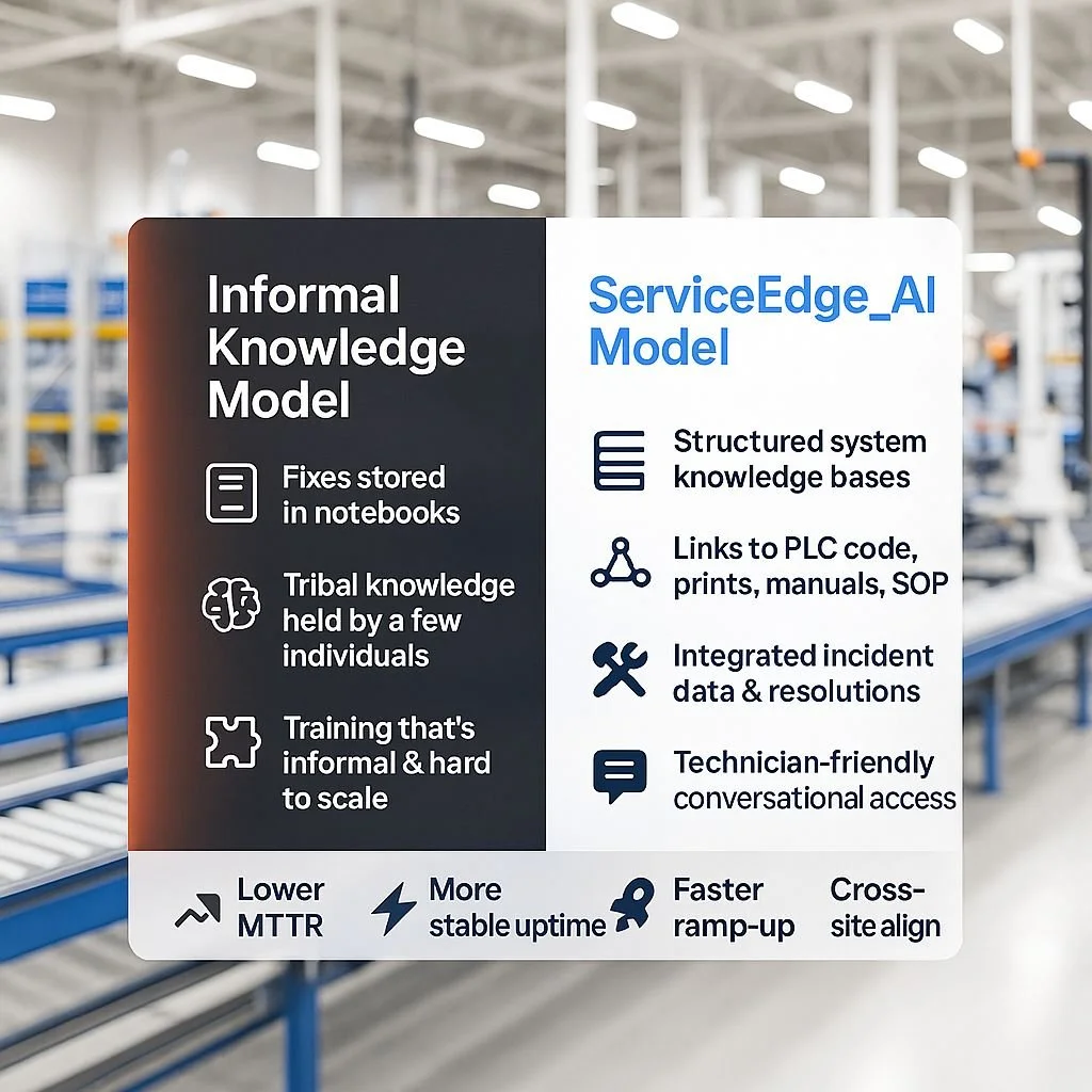 Building a Resilient Knowledge Strategy