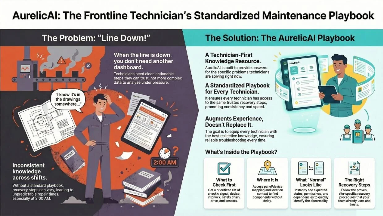 Giving Technicians a Playbook They Can Trust
