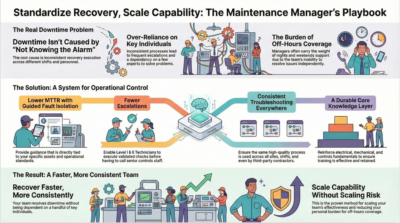 Why Execution Consistency is the New Maintenance Frontier