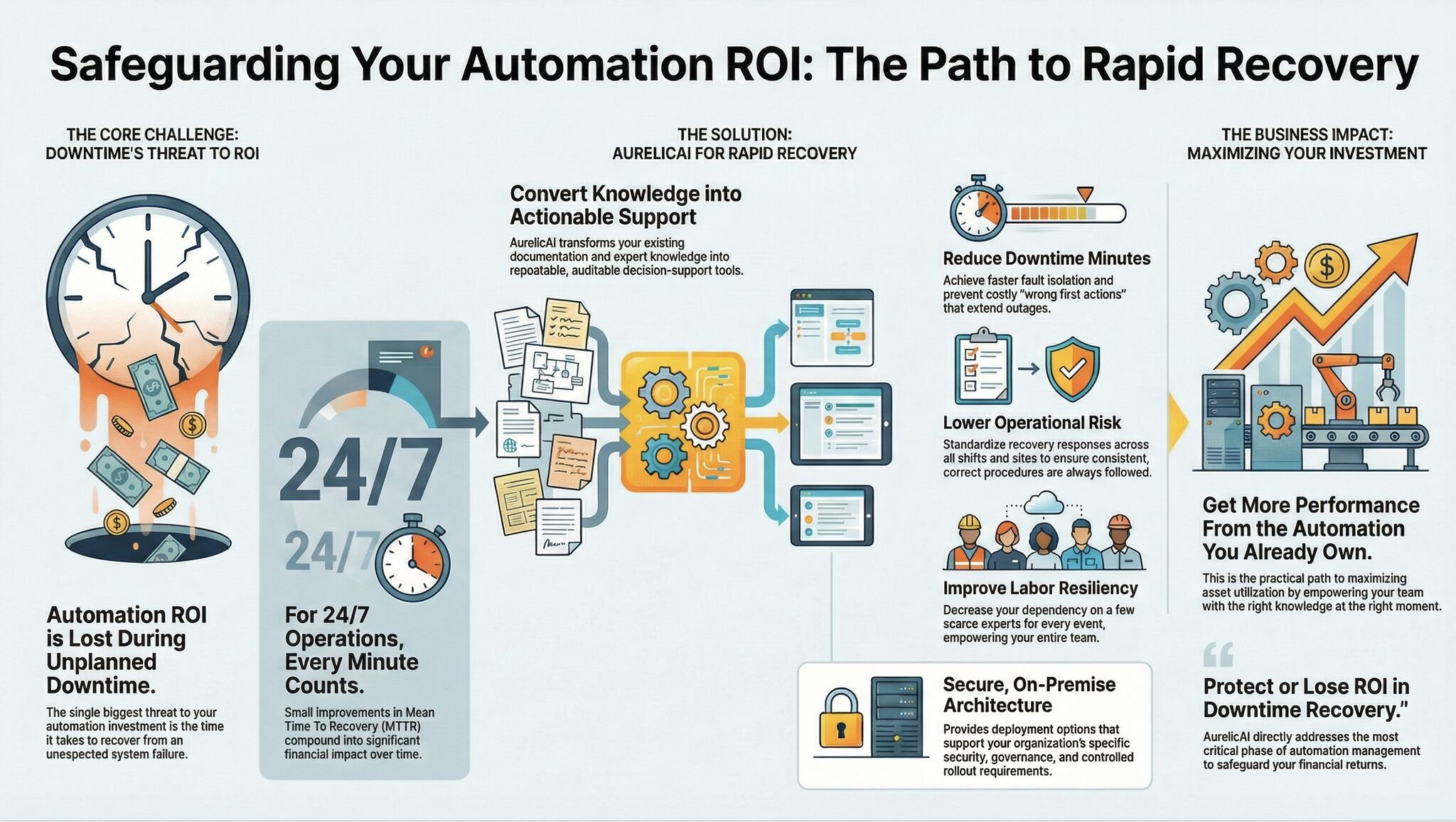 Protecting Your Automation Investment Where it Matters Most