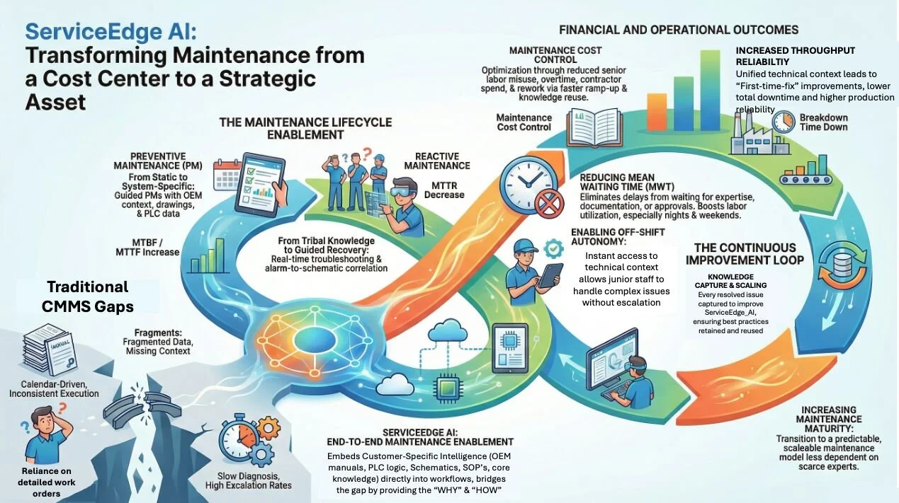 3 Pillars for Maintenance Leadership in 2026
