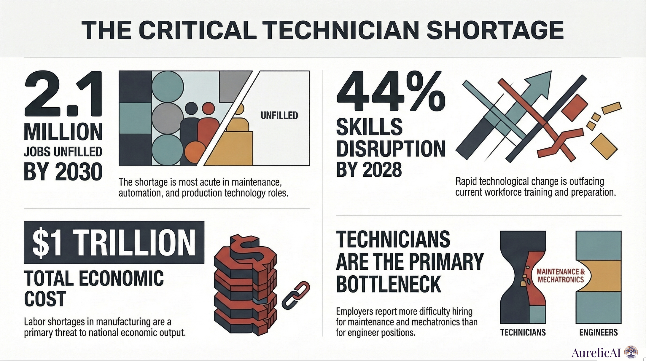 Why automation still needs people—and how ServiceEdge_AI helps close the technician gap