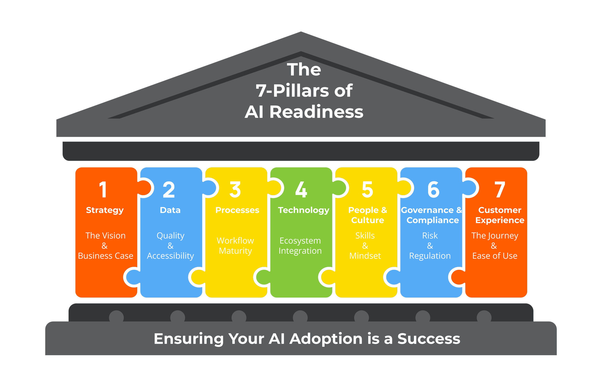 Is Your Contact Centre Really Ready for AI?