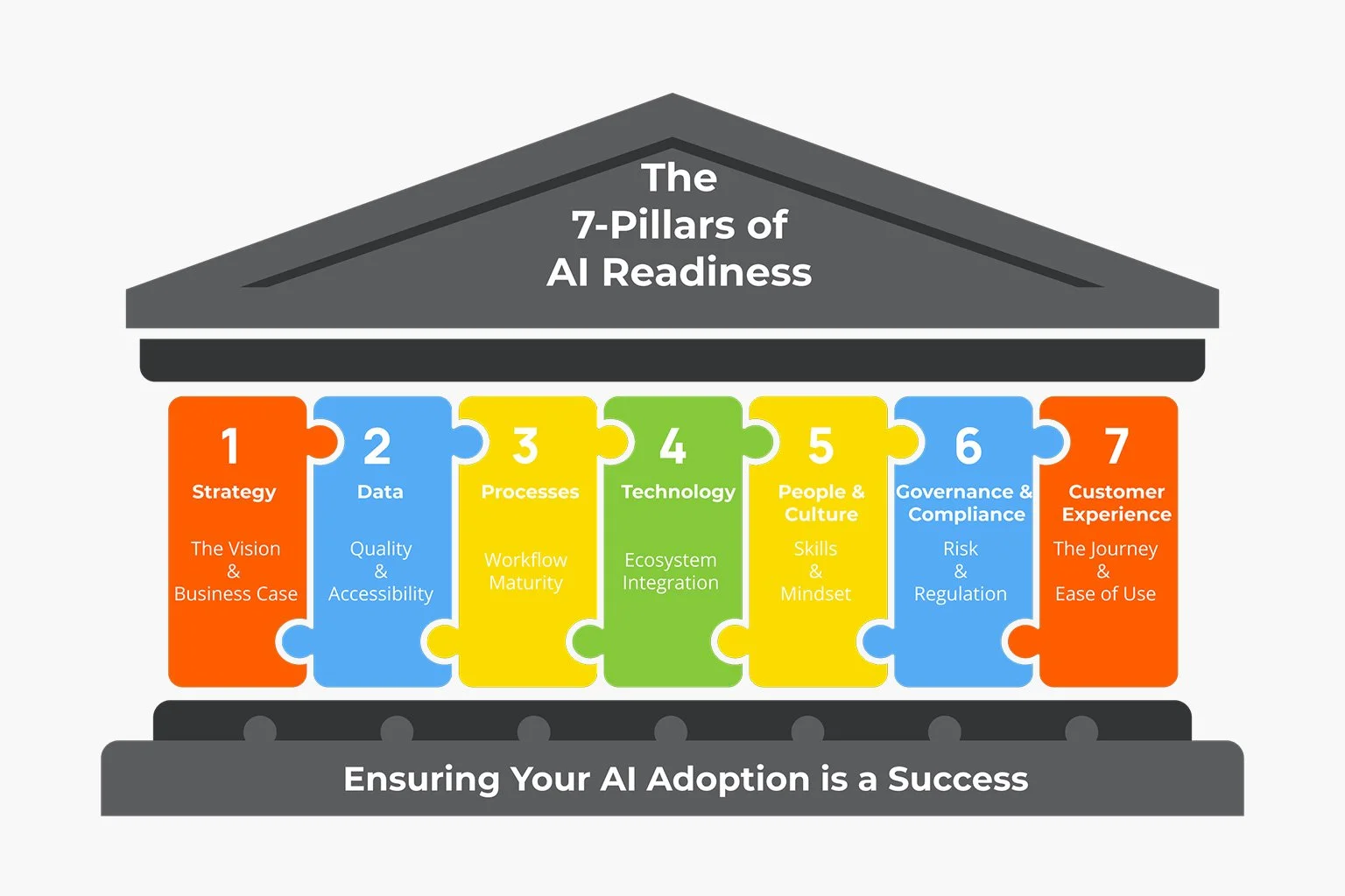 Is Your Contact Centre Really Ready for AI?