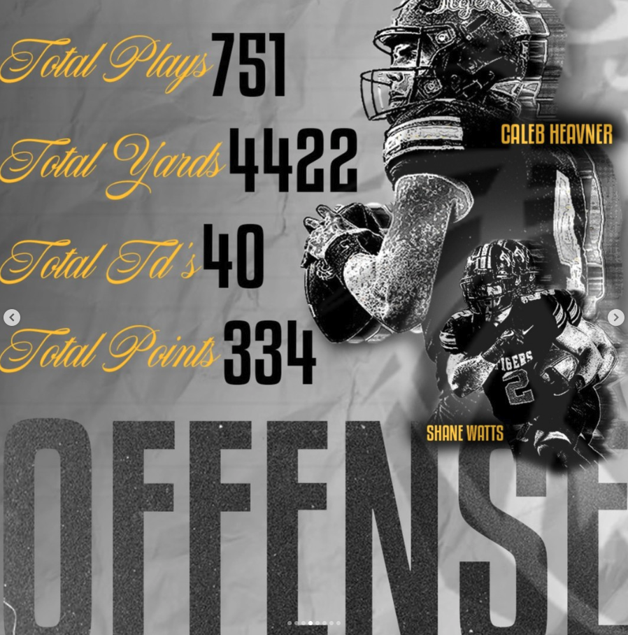 2025 FHSU Football Offense 