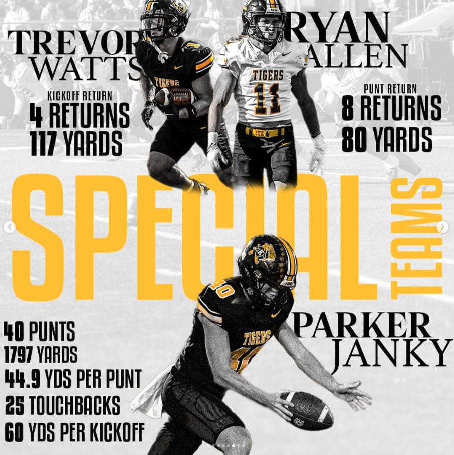 2025 FHSU Football Special Teams 