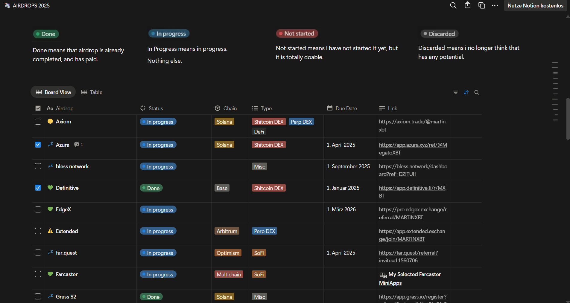 Screenshot of a project management dashboard for airdrops, showing statuses, chain types, and links for various projects. Colors indicate progress: green for done, blue for in progress, red for not started, and gray for discarded.