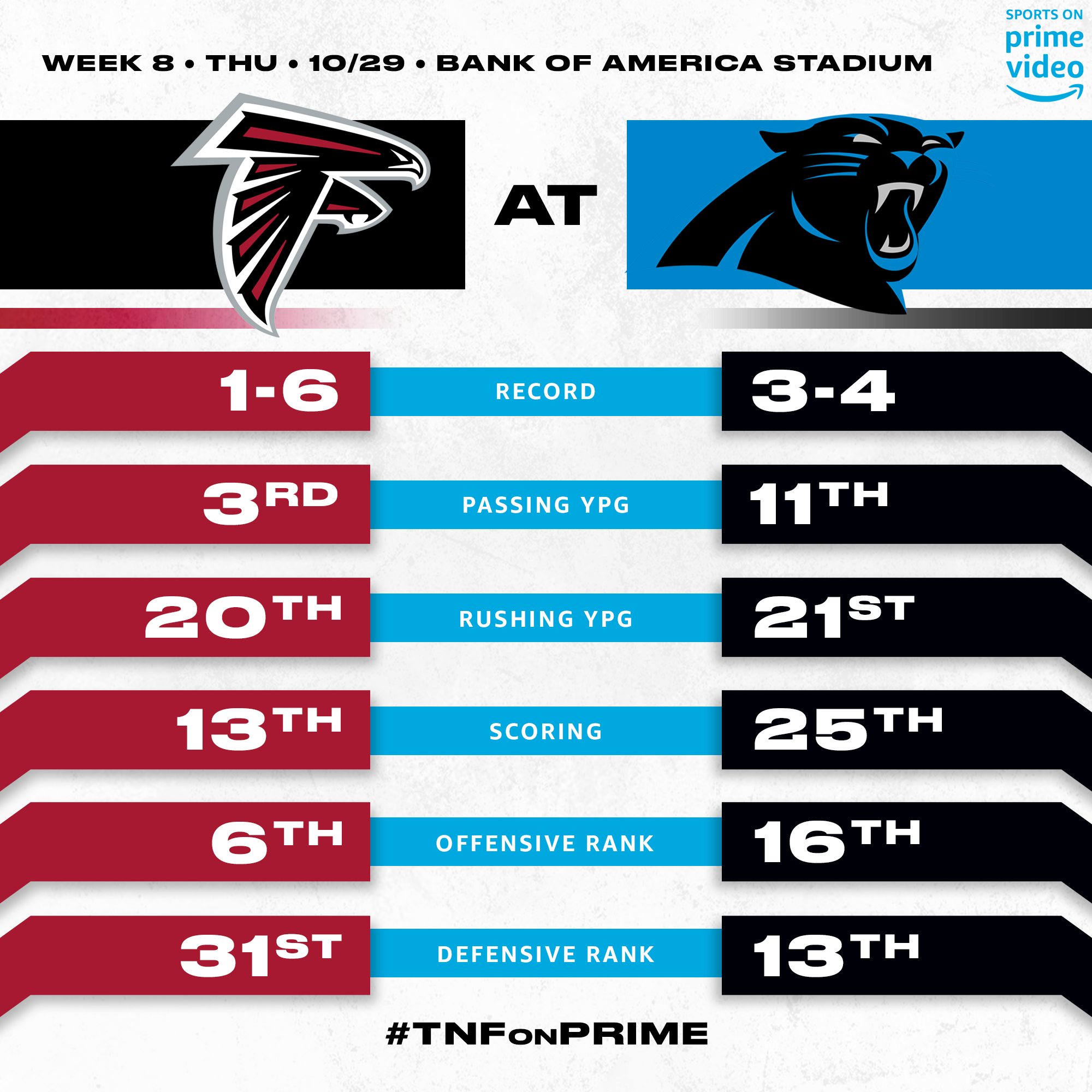 SOP-NFL-Team-Matchup-ATL-CAR.png