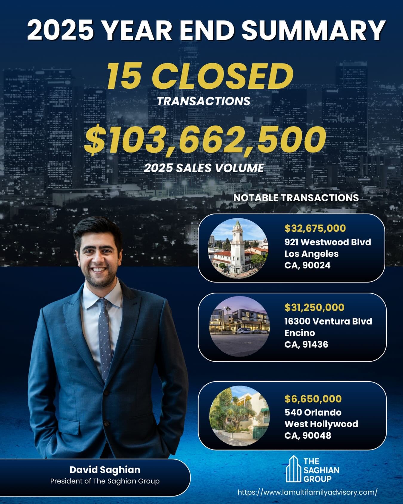2025 Year End Reflection

After five years in the business, I am proud to share that I surpassed $100M+ in closed sales in a single year and ranked number one in sales volume by dollar amount at Lyon Stahl&rsquo;s West LA office.

This year marked a 