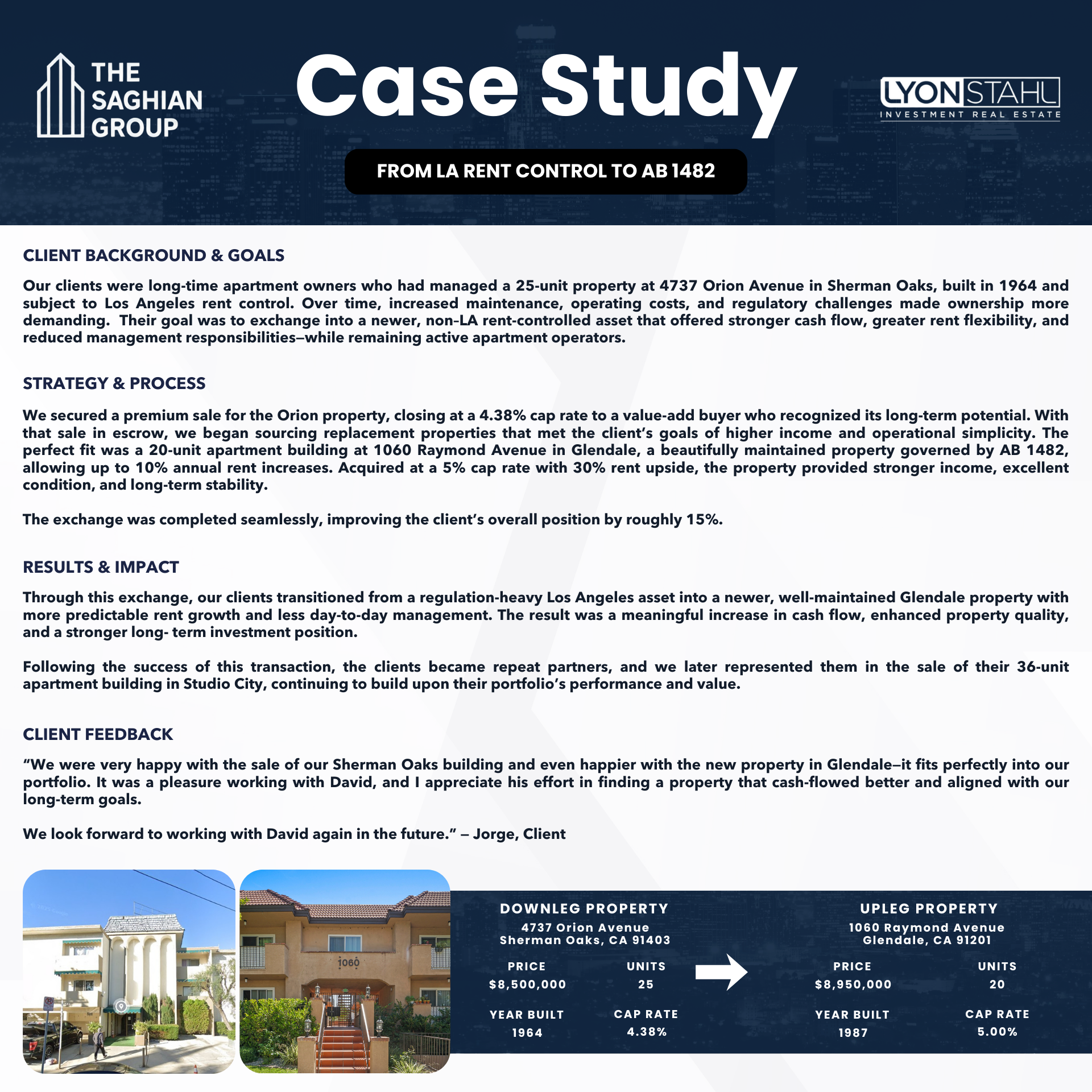 Case study presentation slide comparing two properties: 'Downleg Property' at 4737 Orion Avenue, Sherman Oaks, built in 1964 with 25 units, sold for $8.5 million; and 'Upleg Property' at 1060 Raymond Avenue, Glendale, built in 1987 with 20 units, sold for $8.95 million. Includes client background, results, strategy, and client testimonial with photos of the properties.