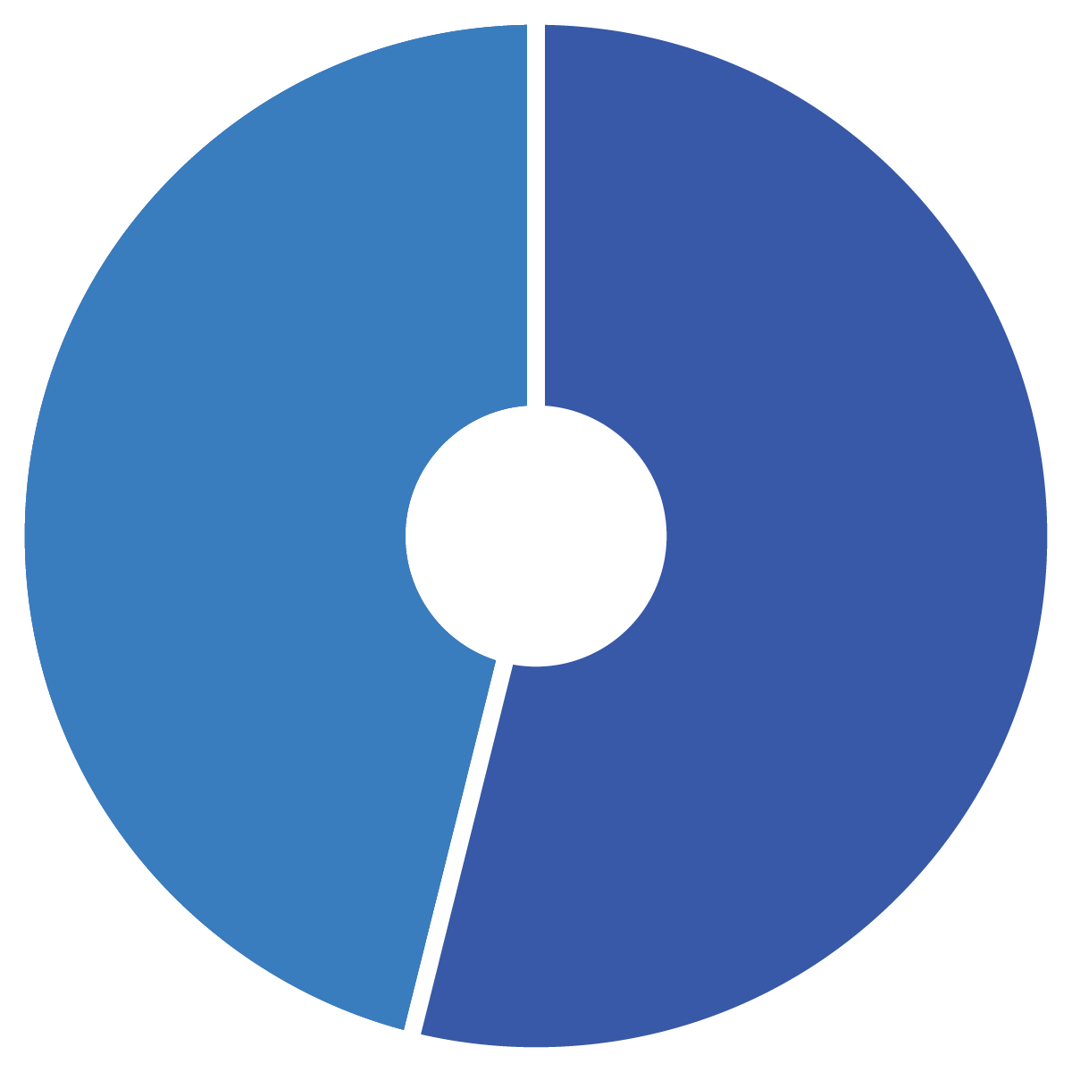 Pie chart with two tones of blue