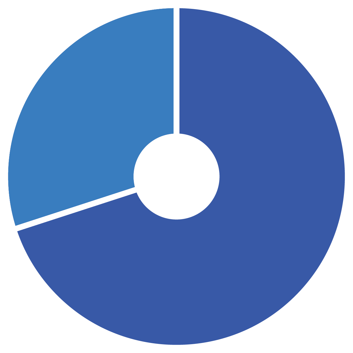 Pie chart with two tones of blue
