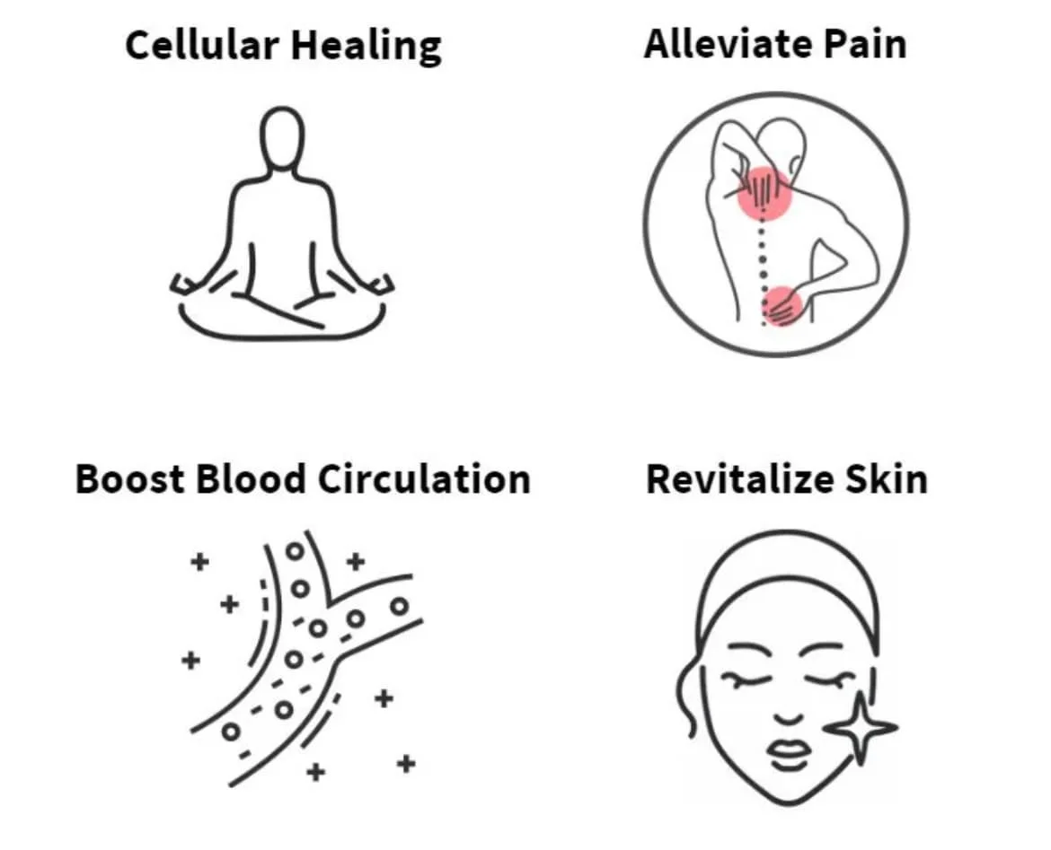 A four-panel infographic with black and pink illustrations and text. The first panel shows a person meditating with the caption 'Cellular Healing.' The second panel features a person holding their side with spots of pink pain and the caption 'Alleviate Pain.' The third panel depicts a stylized blood vessel with positive symbols around it, labeled 'Boost Blood Circulation.' The fourth panel shows a woman with a shining star near her face and the caption 'Revitalize Skin.'