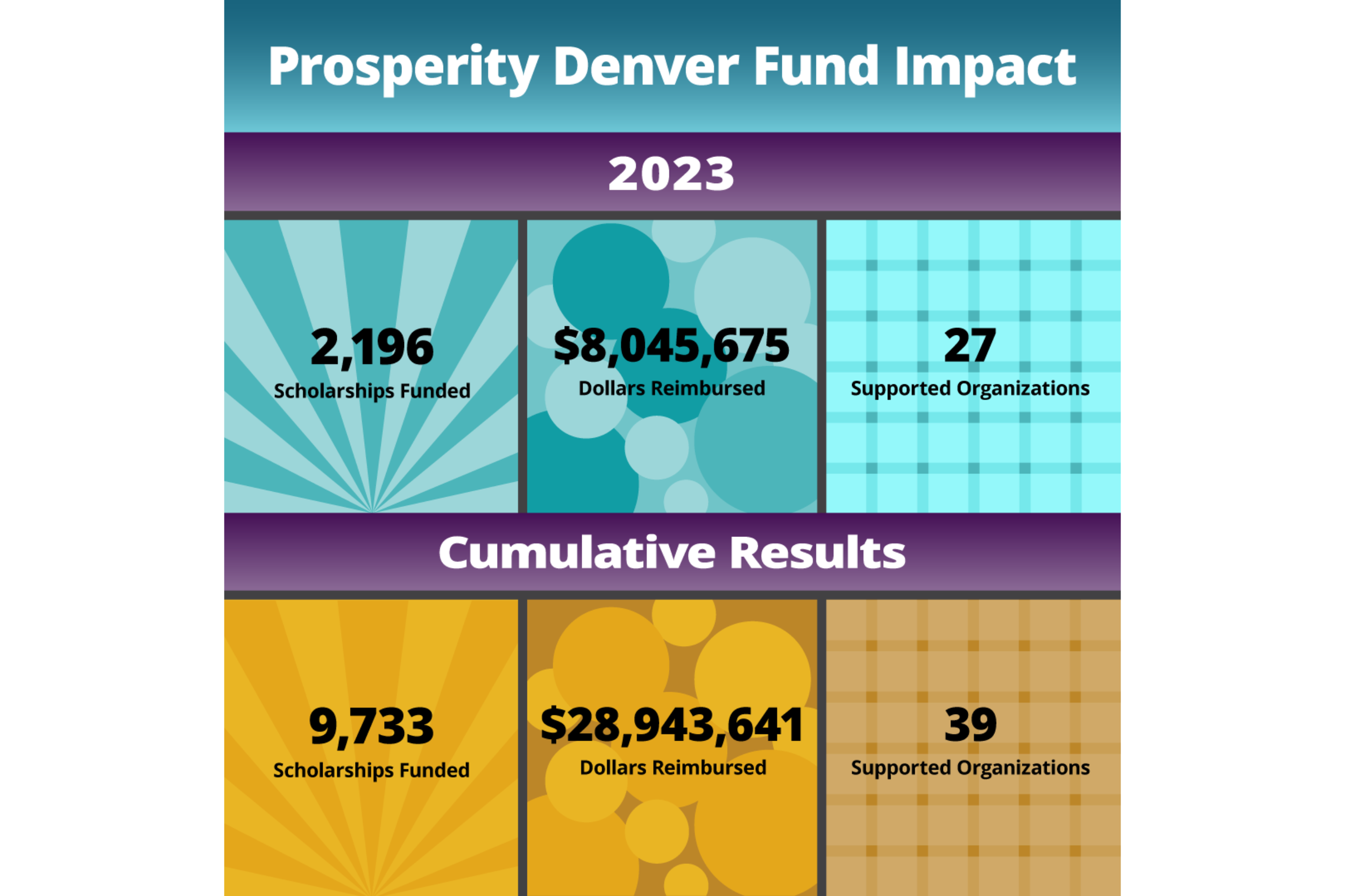 Community Newsletter