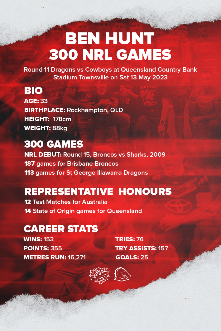 Red sports infographic featuring Ben Hunt with stats about his rugby career, including 300 NRL games, debut in 2009, and career stats like 153 wins and 25 goals, over a background of rugby players.