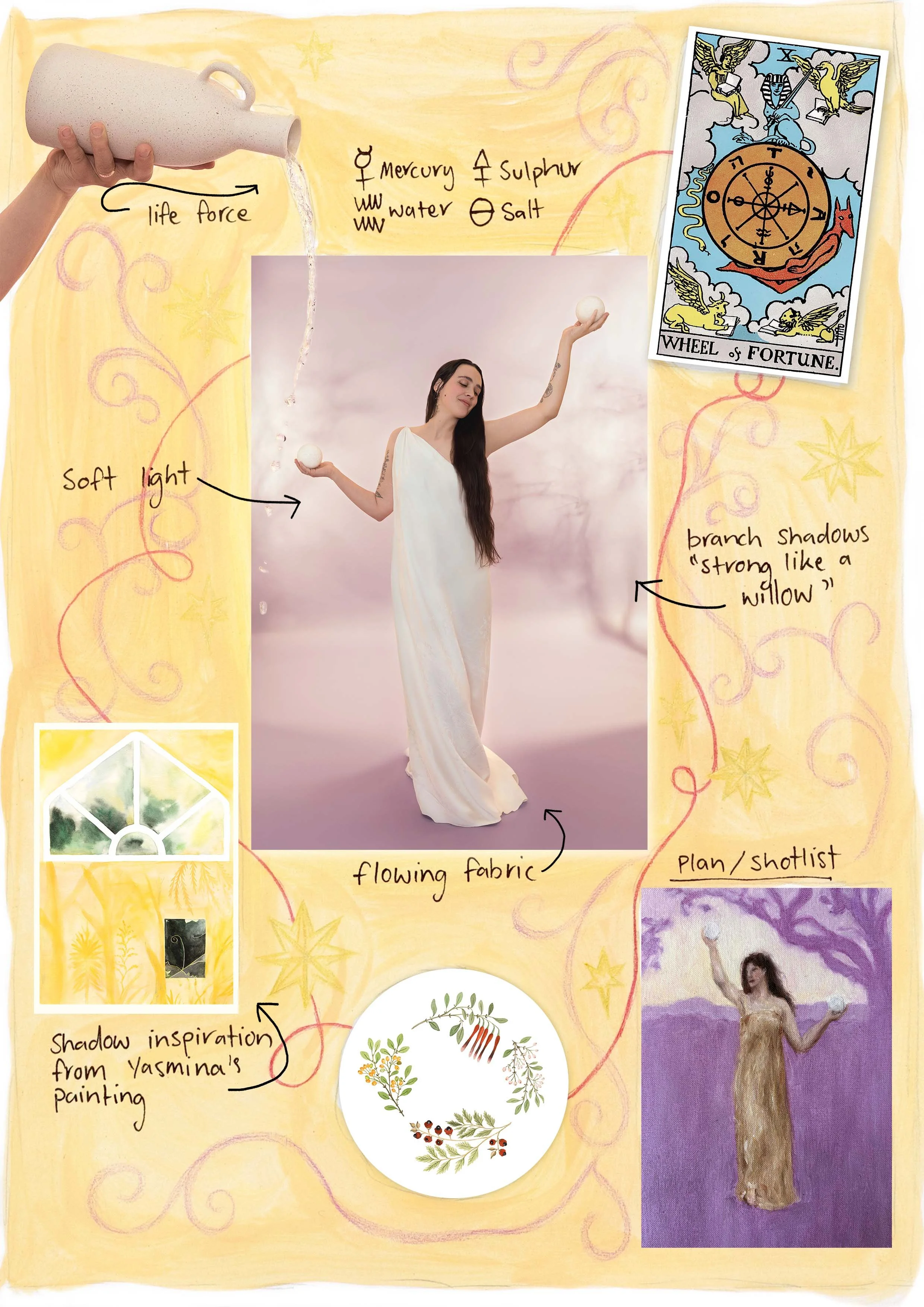 visual diary collage for artist portrait photoshoot Yasmina Gillies. Flowing, life force, soft light, tarot, shotlist