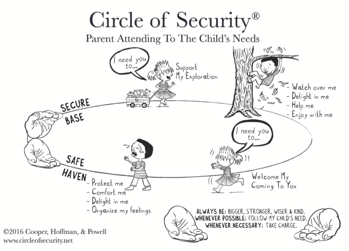 Circle of Security™ Parenting Program