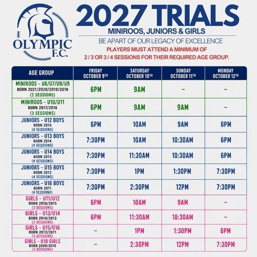 2027 Trials: The Road Starts Here