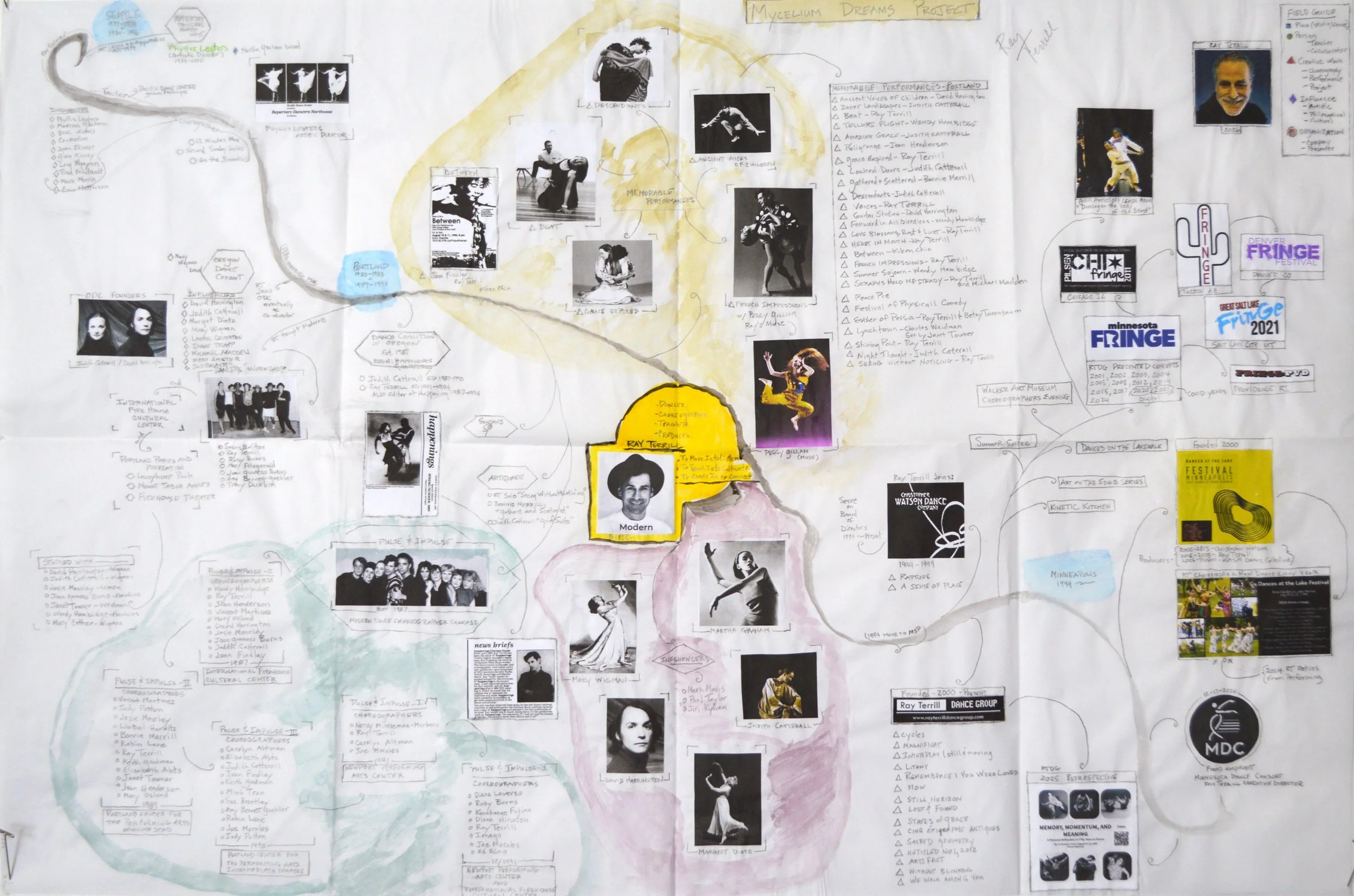 PASTfuture: Ray Terrill