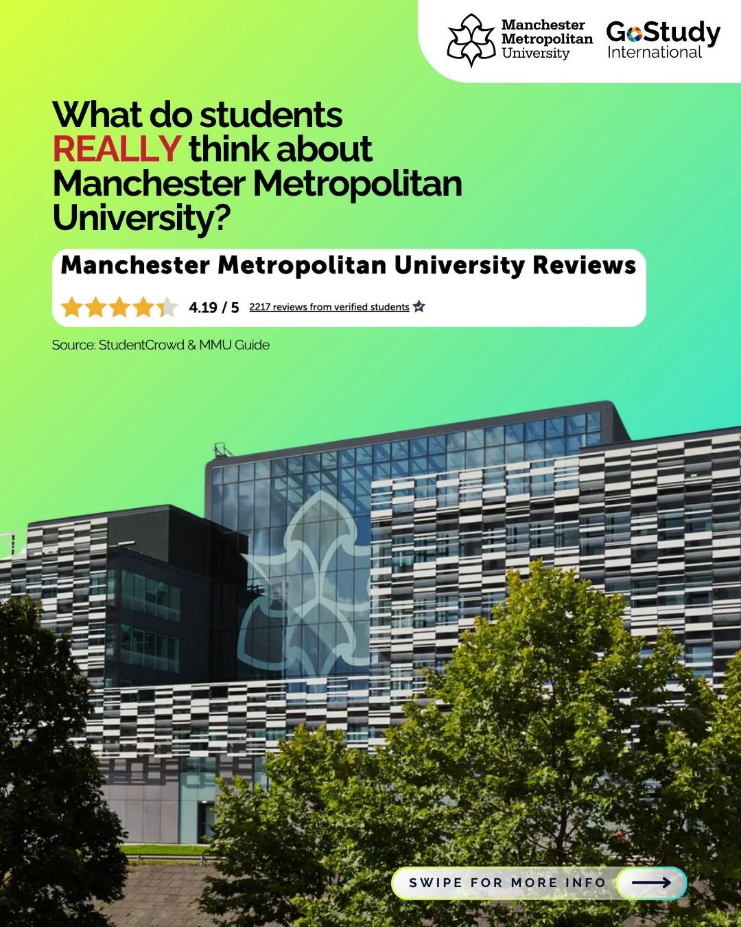 We looked through thousands of verified student reviews to see what students at Manchester Metropolitan University actually think about their experience.

So, what do students love most about studying at MMU?
👉 Swipe through to find out.

Thinking a