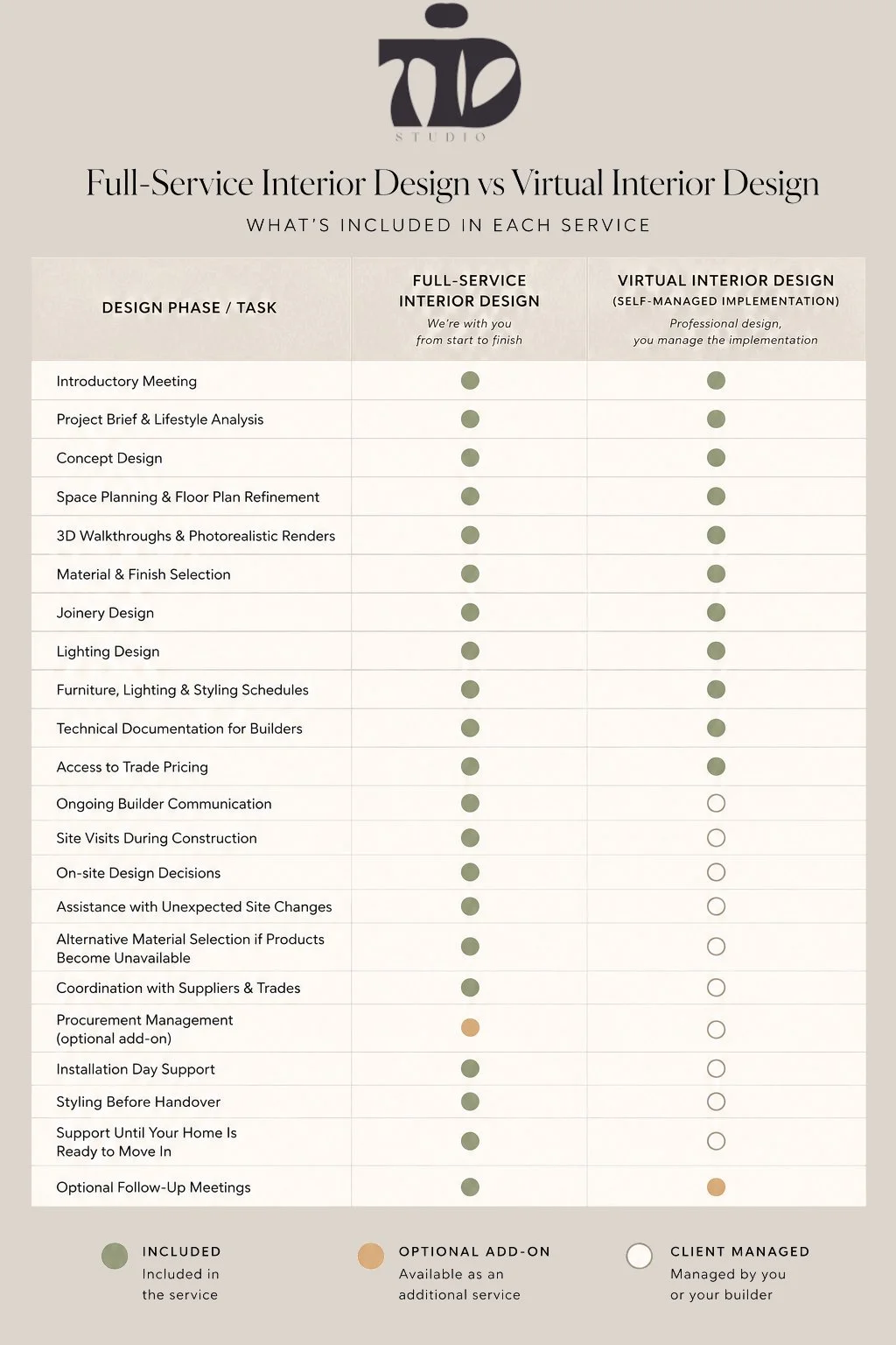 TID Studio full service design comparison with the virtual interior design service. TID Studio interior design Sydney.