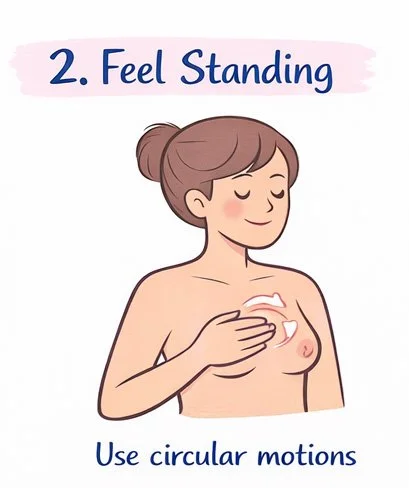 Illustration of a woman performing a breast self-exam, using circular motions with her hand on her breast, with a caption saying '2. Feel Standing' and 'Use circular motions'.