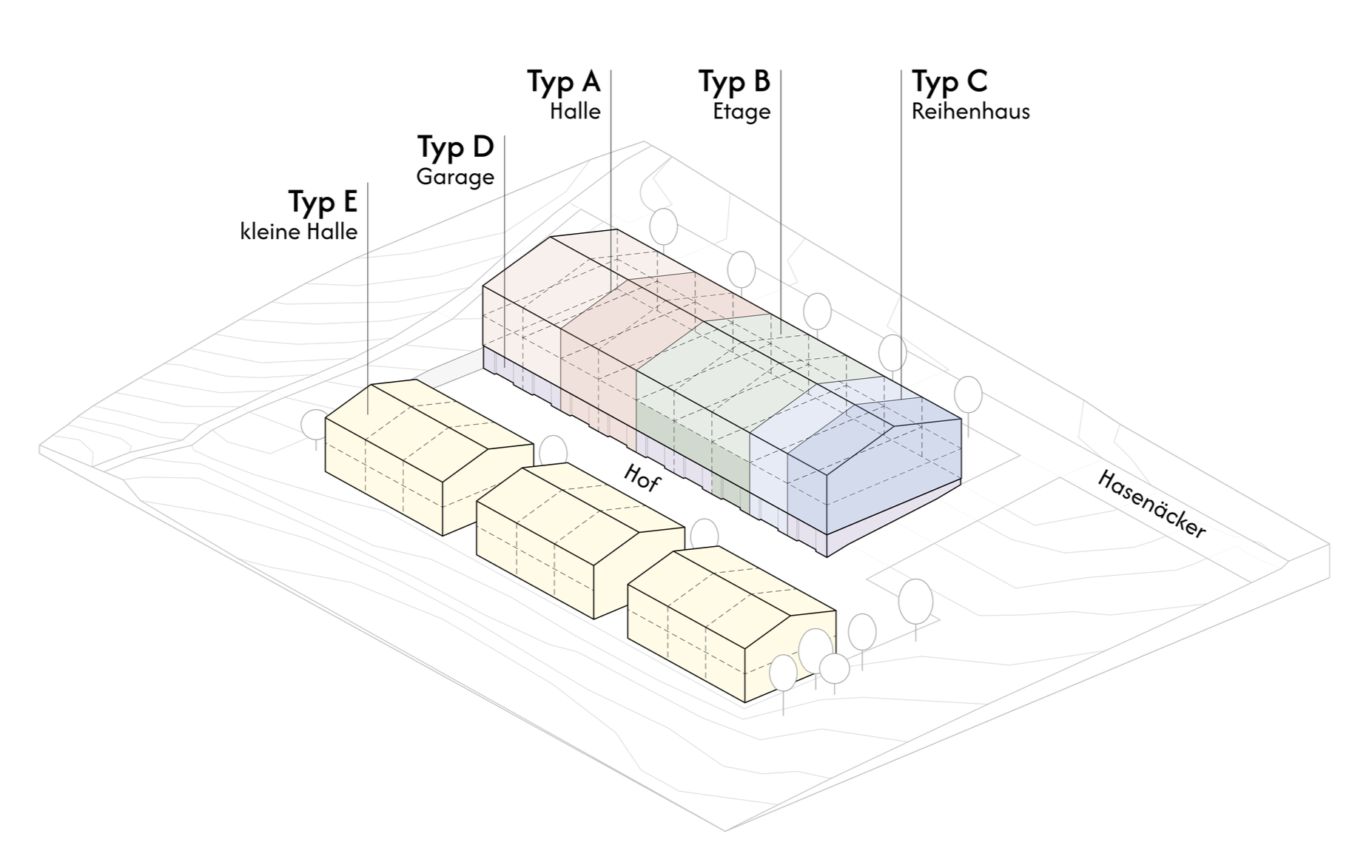 Übersichtsperspektive flexibler Gewerbeflächen in Form unterschiedlicher Module im Projekt Kiesgrube