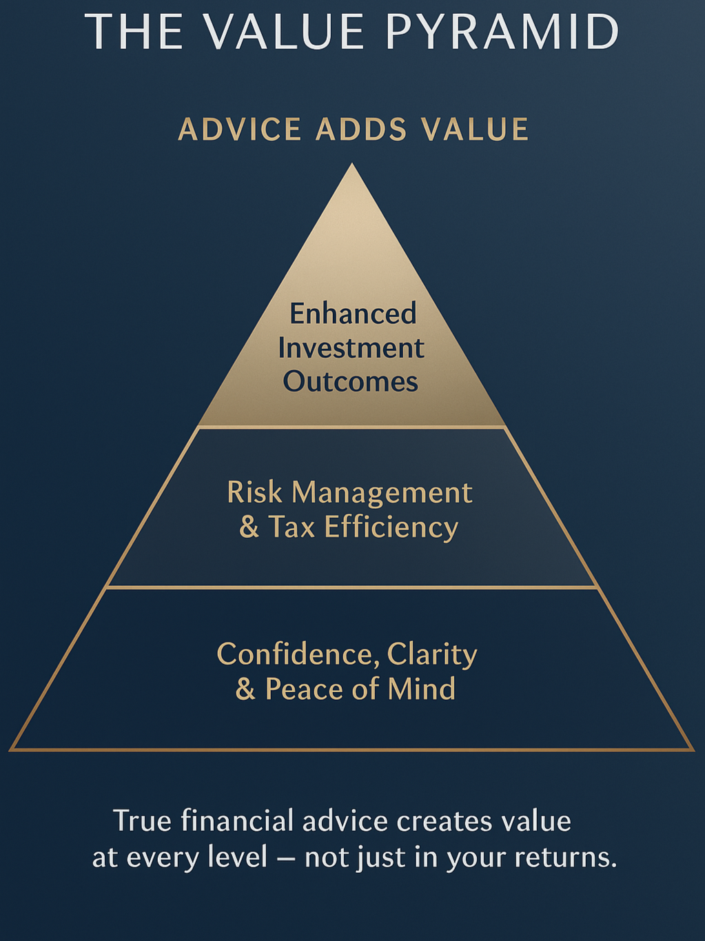 The Enduring Value of Financial Planning: Building Wealth and Legacy with Intention