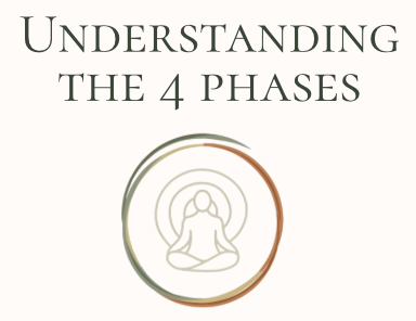 Understanding the 4 Phases | A Foundational step to Cycle Awareness