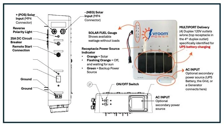 VS3000 labeled for Ops Manual.jpeg