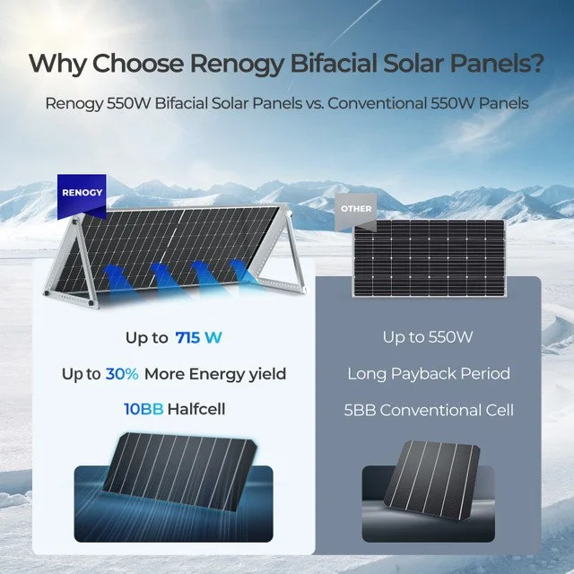 Renogy 550-Watt 12-Volt Bifacial Monocrystalline Solar Panel (6 pcs)