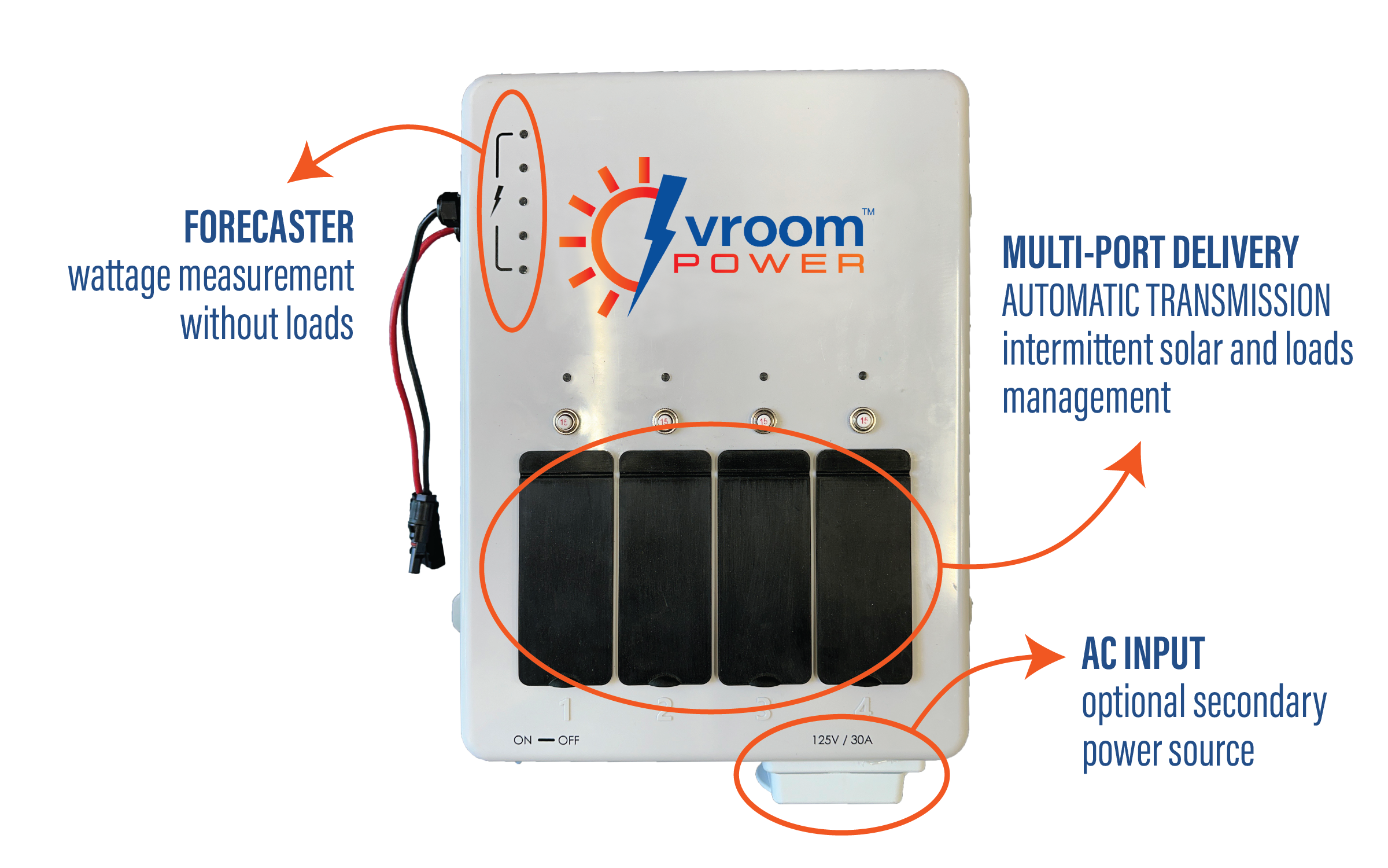 How Vroom Does It.png