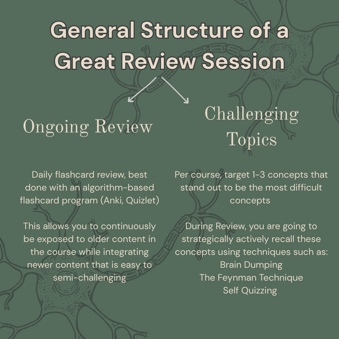 This image describes what a great review session looks like, highlighting that there should always be ongoing review by doing flashcards and a part of review that focuses on more challenging topics. This can be accomplished through brain dumps