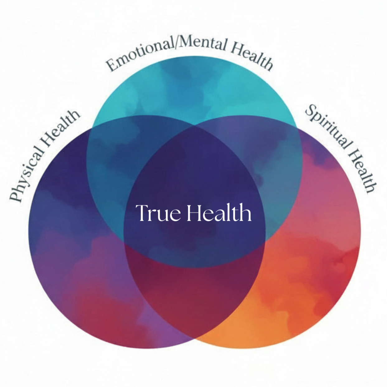 What is true health, anyway?